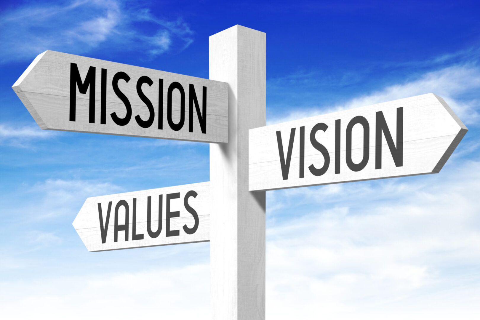 Mission, vision, values - signpost